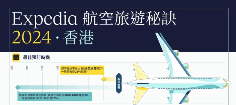 航空旅遊新趨勢！Expedia報告揭示最佳出發日期和預訂時機